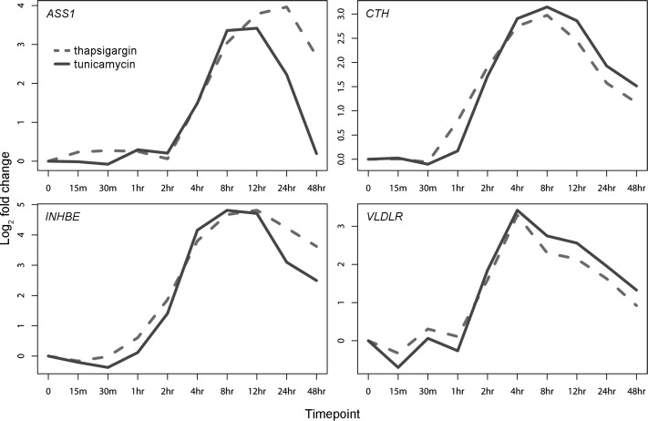 Figure 3