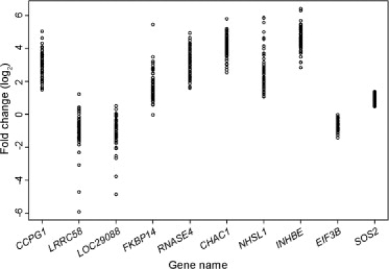 Figure 5