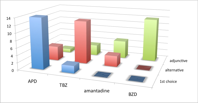 graphic file with name figure-2.-drug-choices-europe.jpg