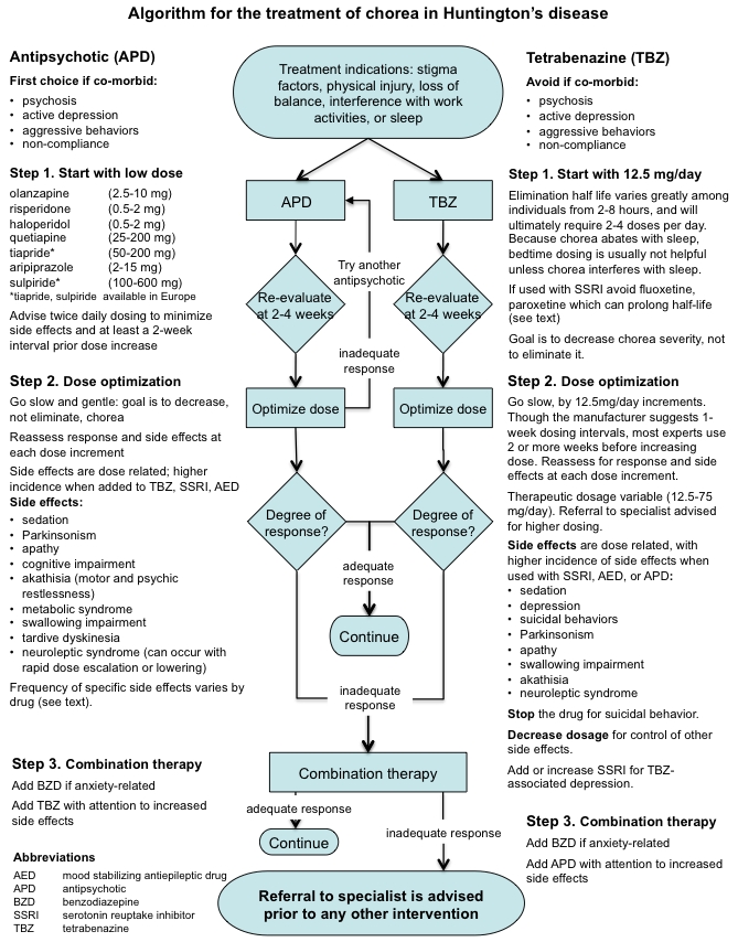 graphic file with name flowchart-rev-11-nathan.jpg