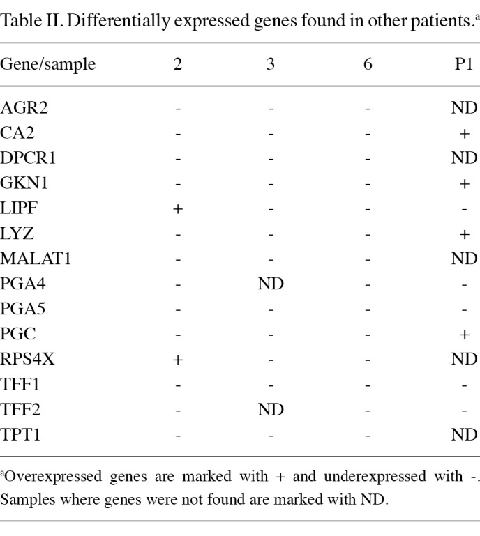 Table 2