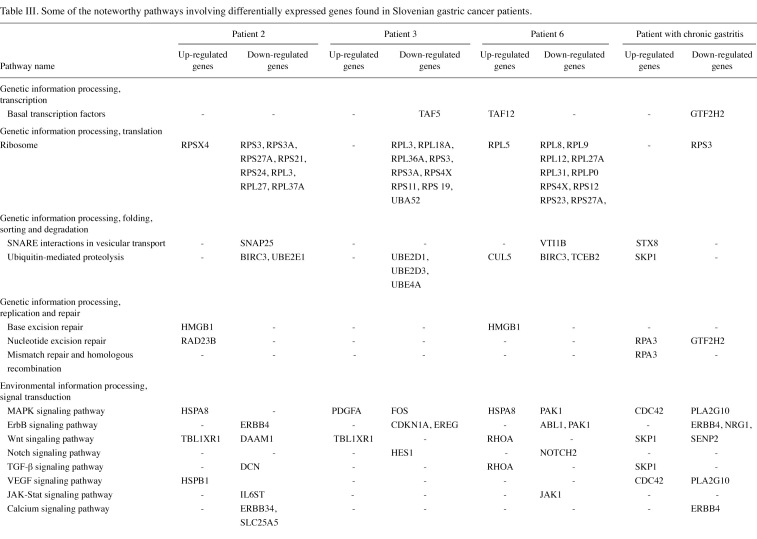 Table 3(i)