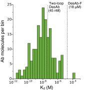 Fig. S11.