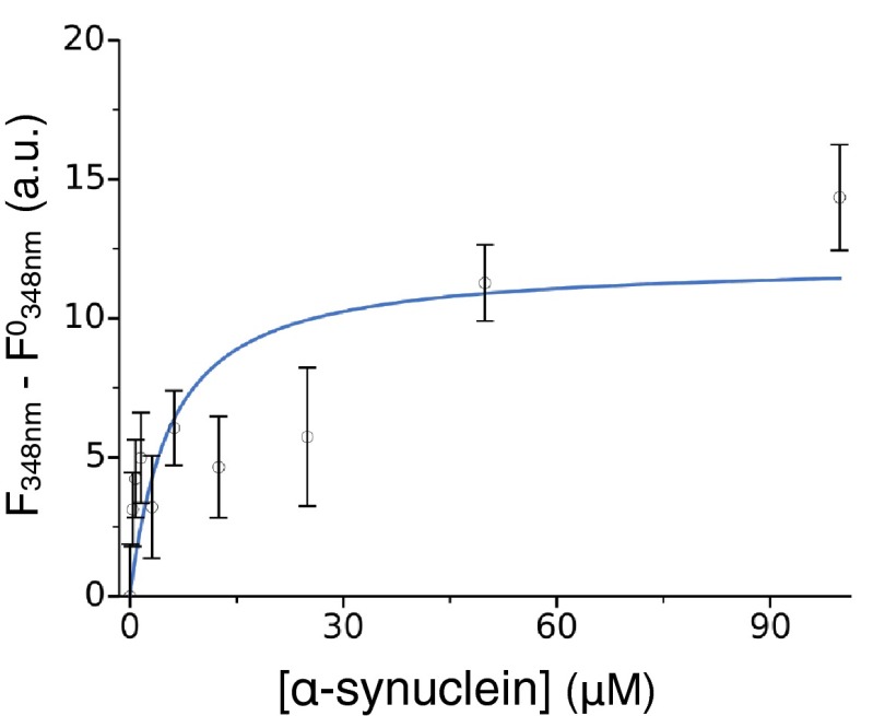 Fig. S9.