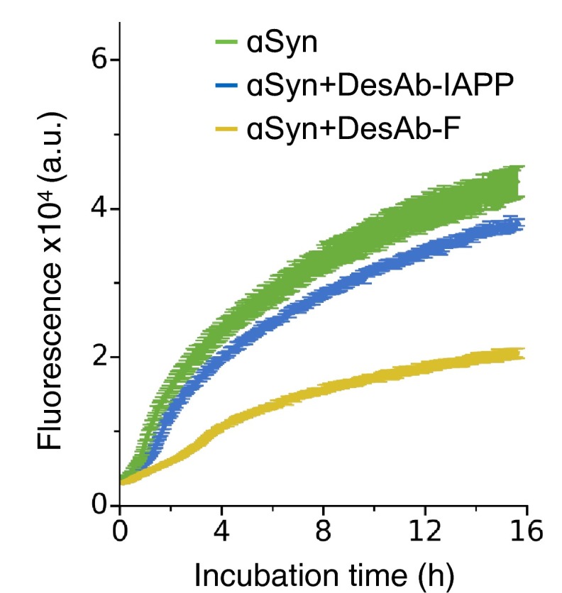 Fig. S7.