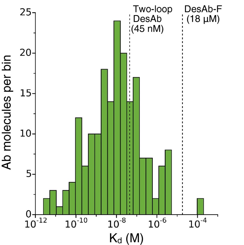 Fig. S11.