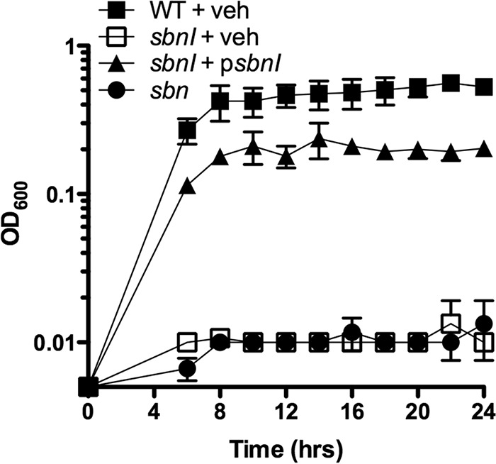 FIGURE 3.