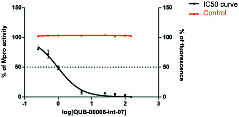 Fig. 8