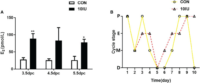 Figure 2