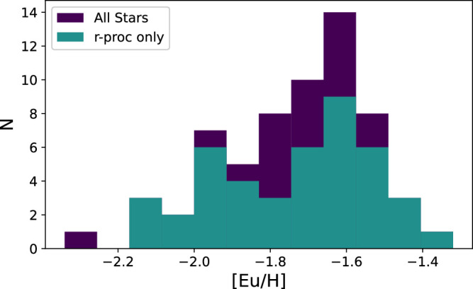 Figure 12.