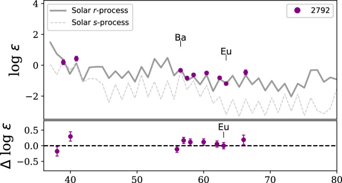 Figure 8.