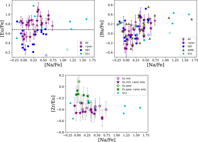 Figure 14.