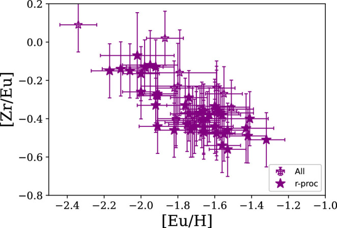 Figure 11.