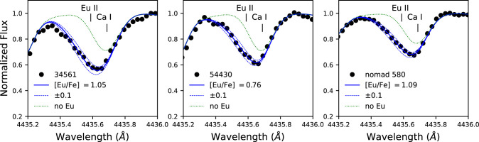 Figure 5.