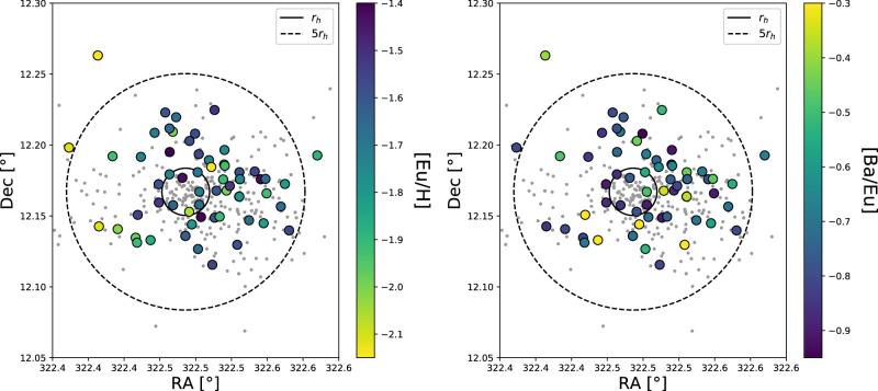 Figure 13.