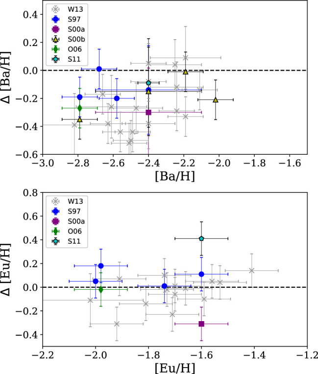 Figure 7.