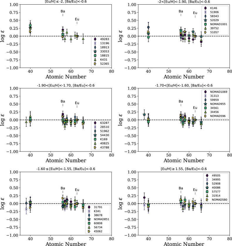 Figure 10.