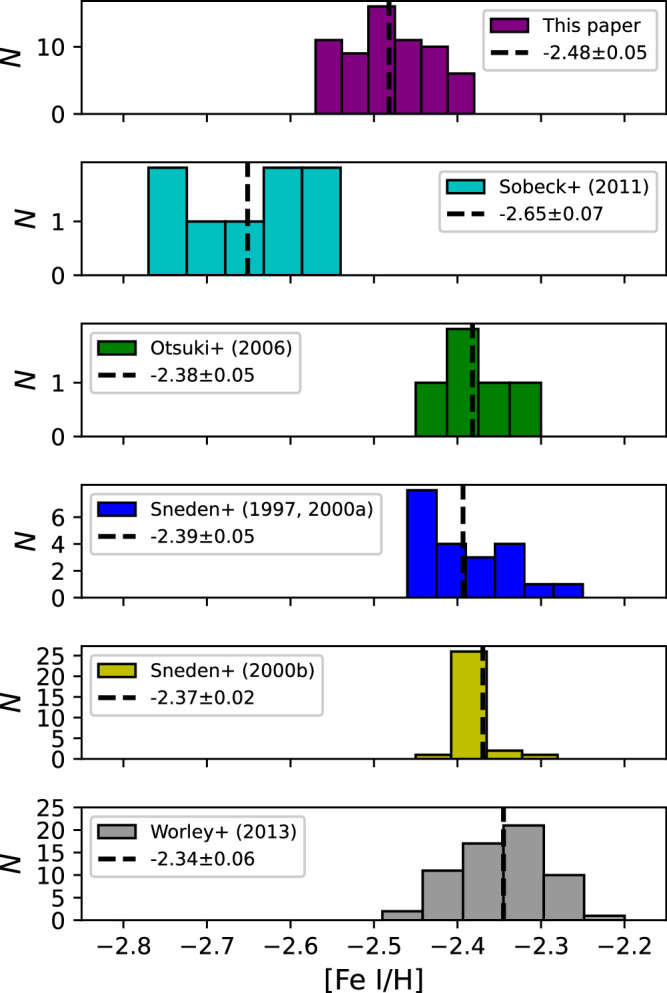 Figure 2.