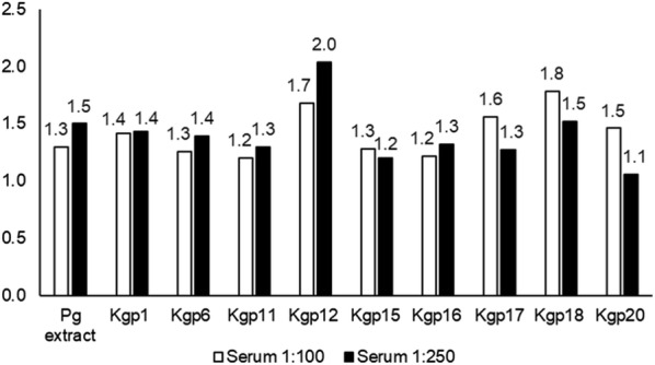 Fig. 1