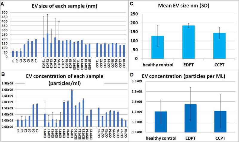 Figure 2 .