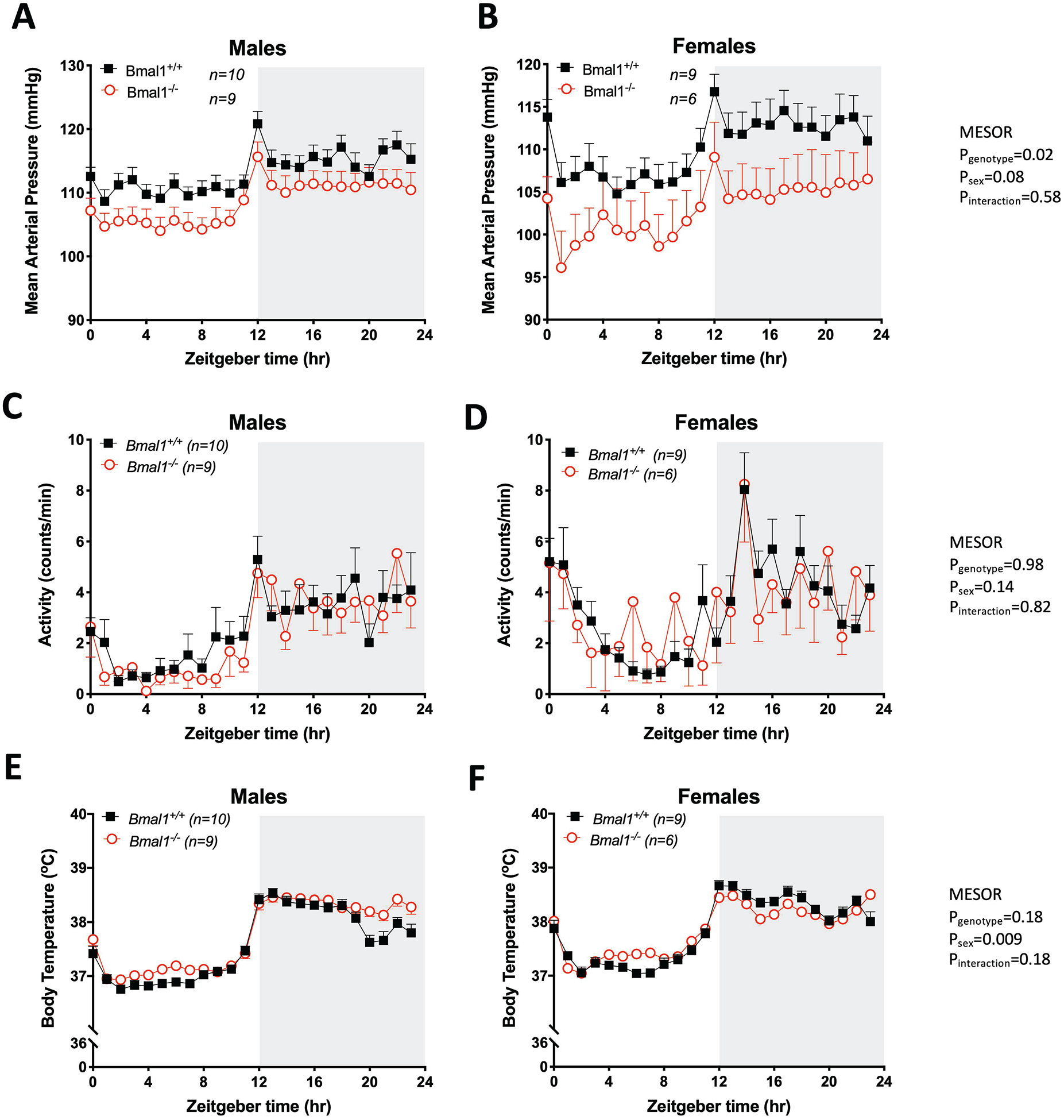 Figure 4: