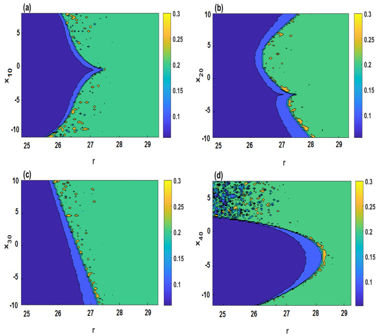 Figure 7