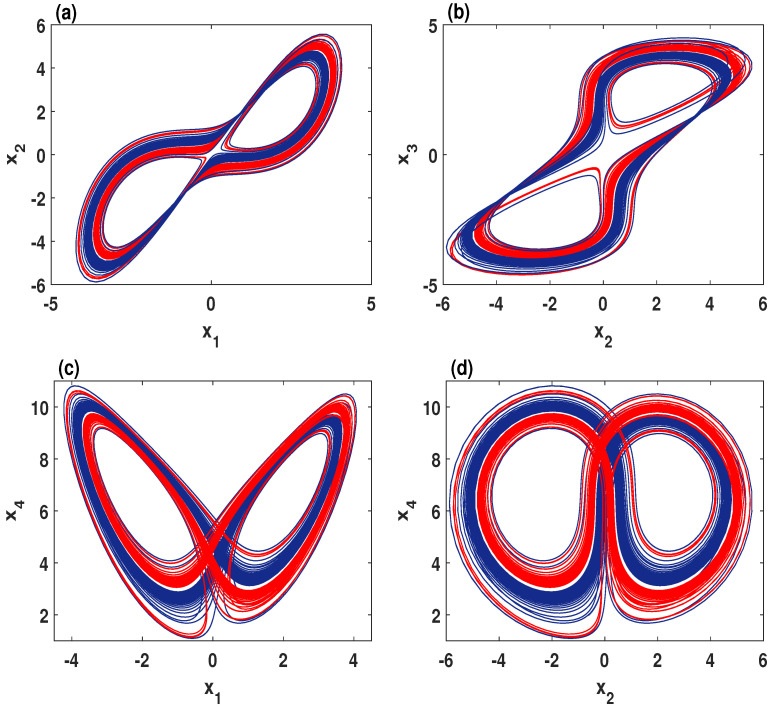 Figure 5