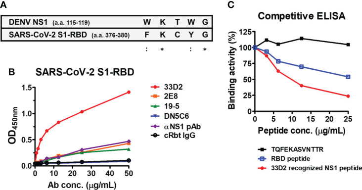 Figure 6