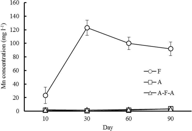 Fig. 5