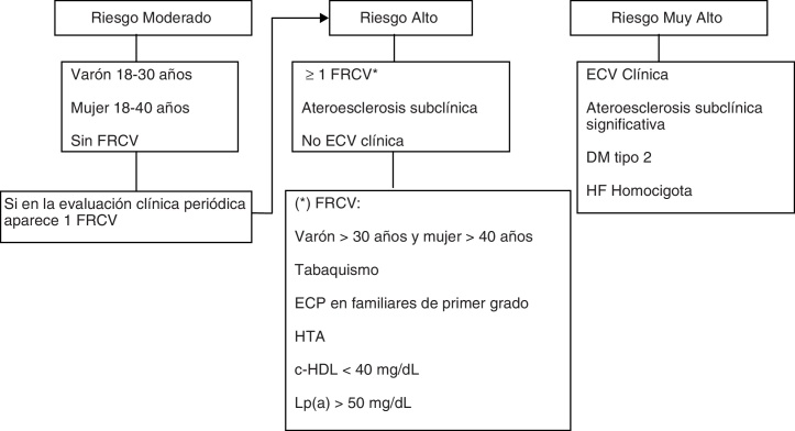 Figura 2