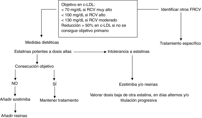 Figura 3