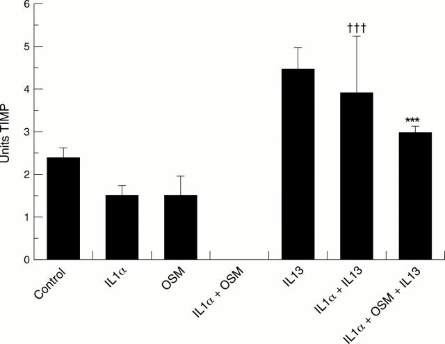 Figure 3  