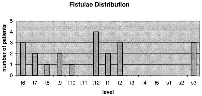 fig 1.