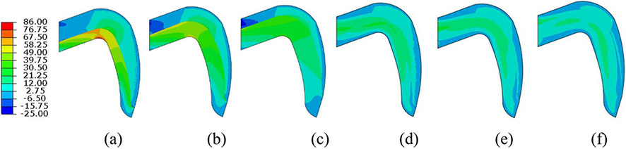 Figure 9.