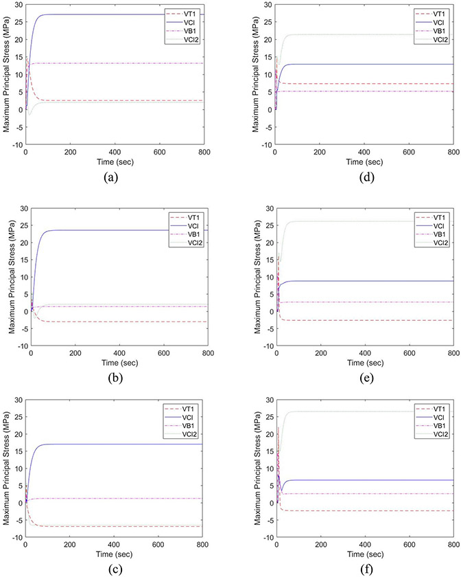 Figure 10.