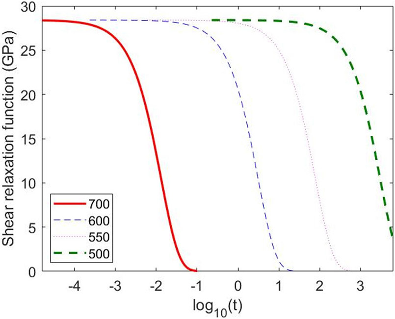 Figure 4.