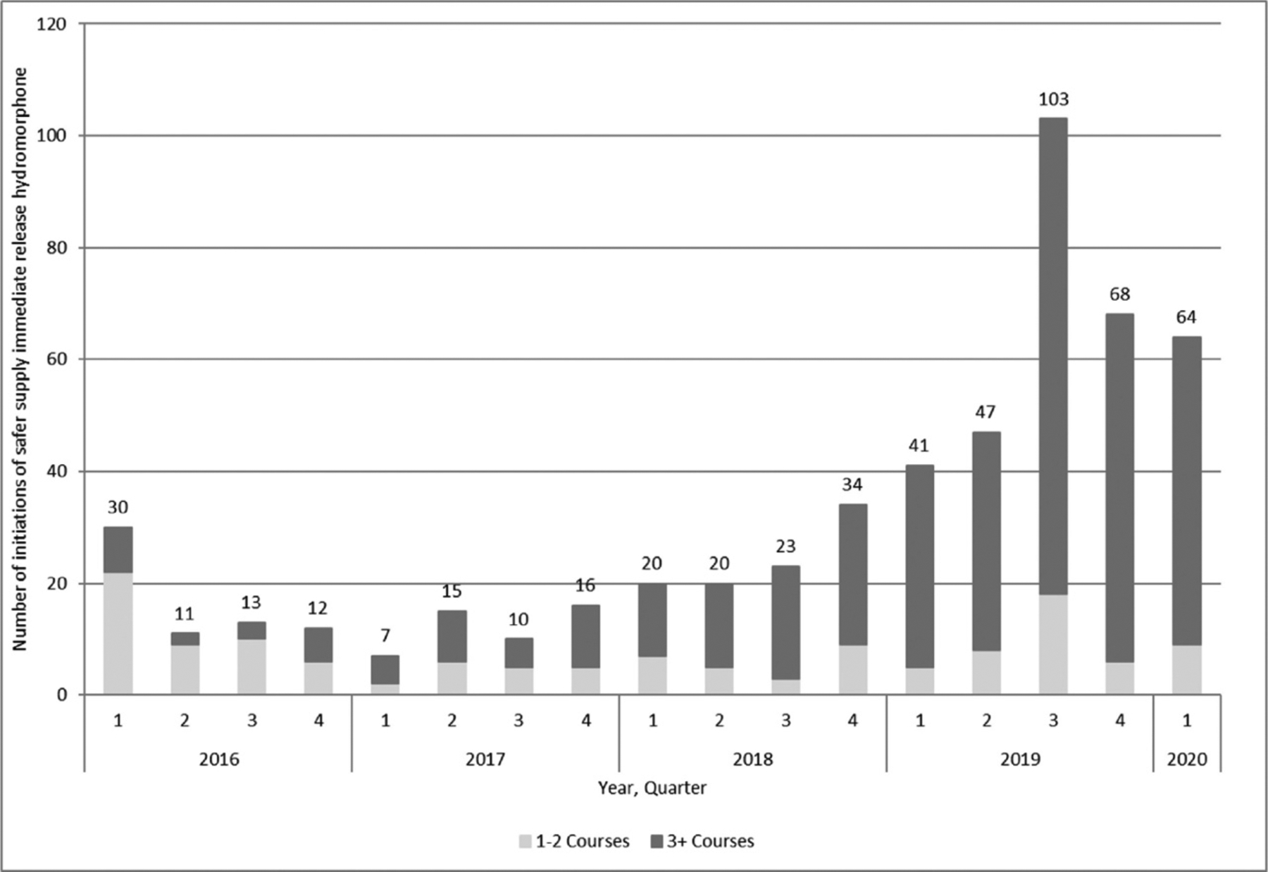 Figure 2.