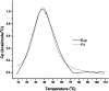 Figure 10.