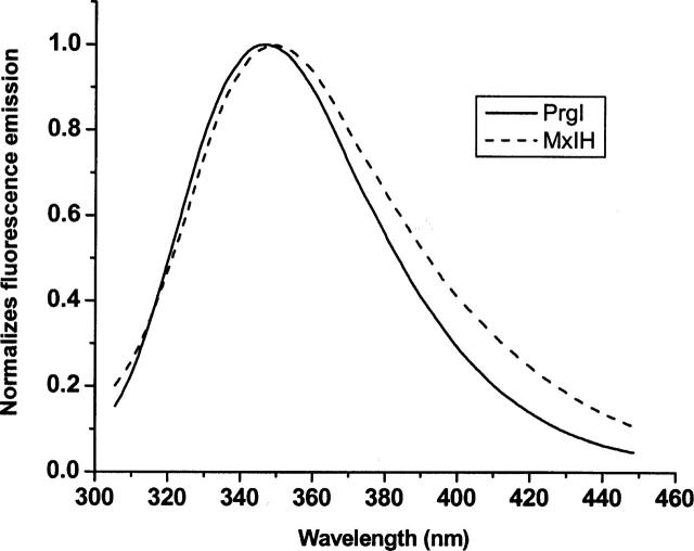 Figure 7.