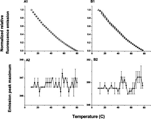 Figure 9.