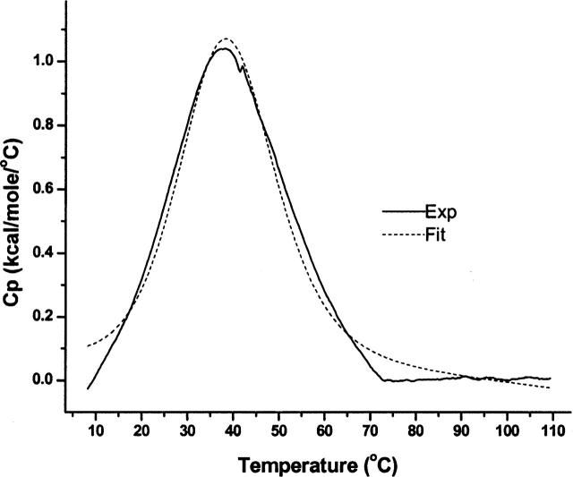 Figure 10.