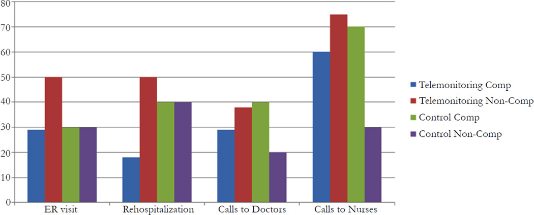 Figure 4.2