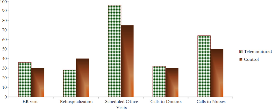 Figure 4.1