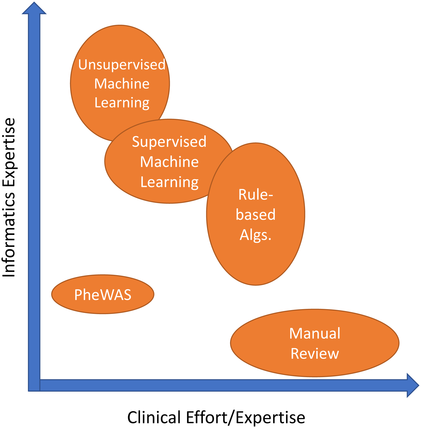 Figure 3: