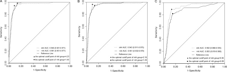 FIG 2