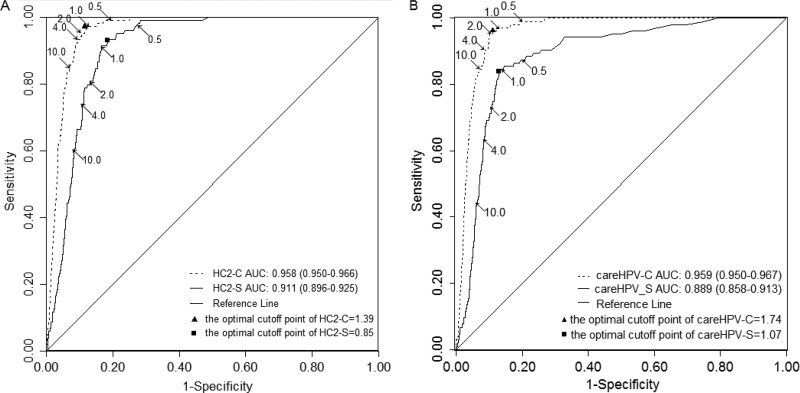 FIG 3