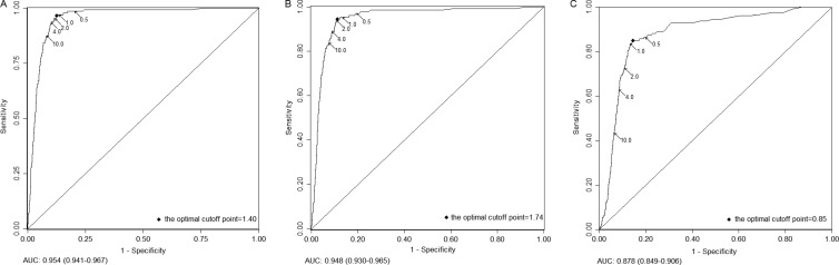 FIG 1