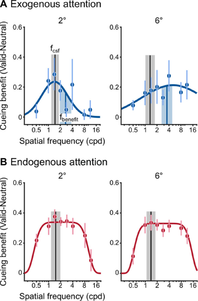 Figure 10.