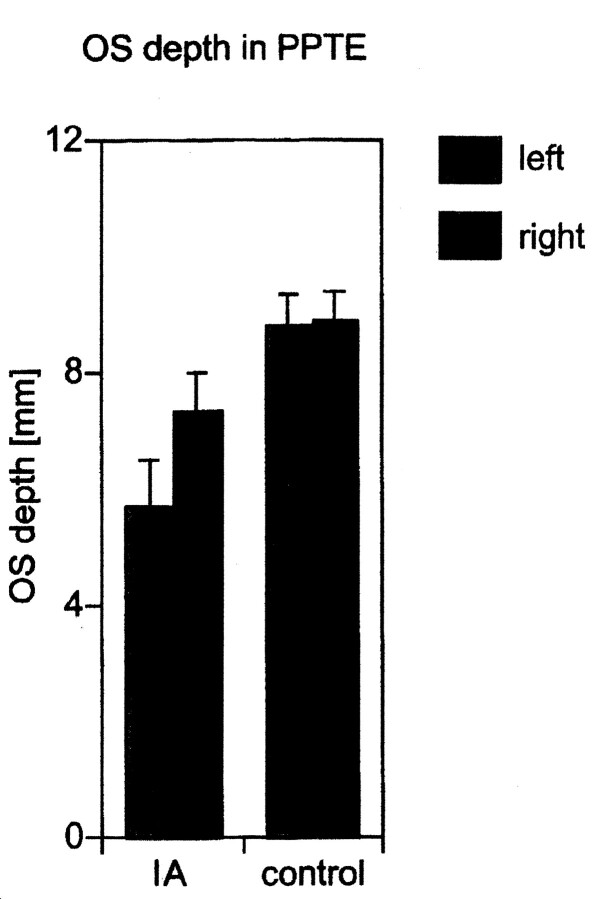 Fig 6.