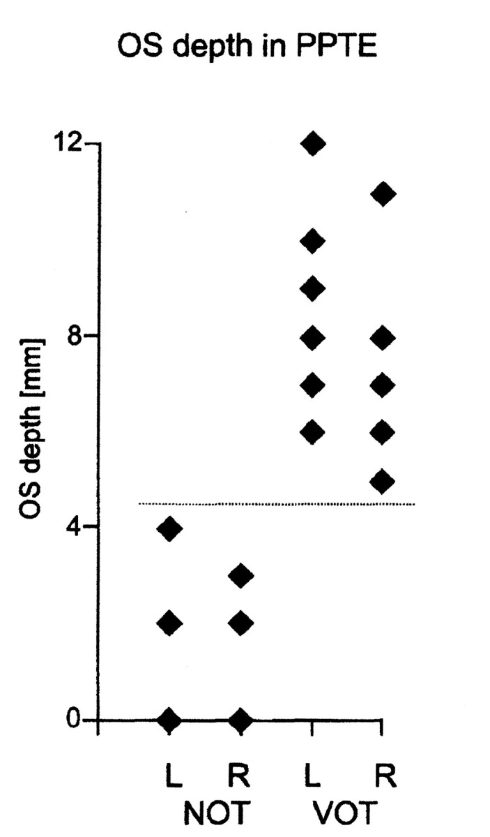 Fig 7.